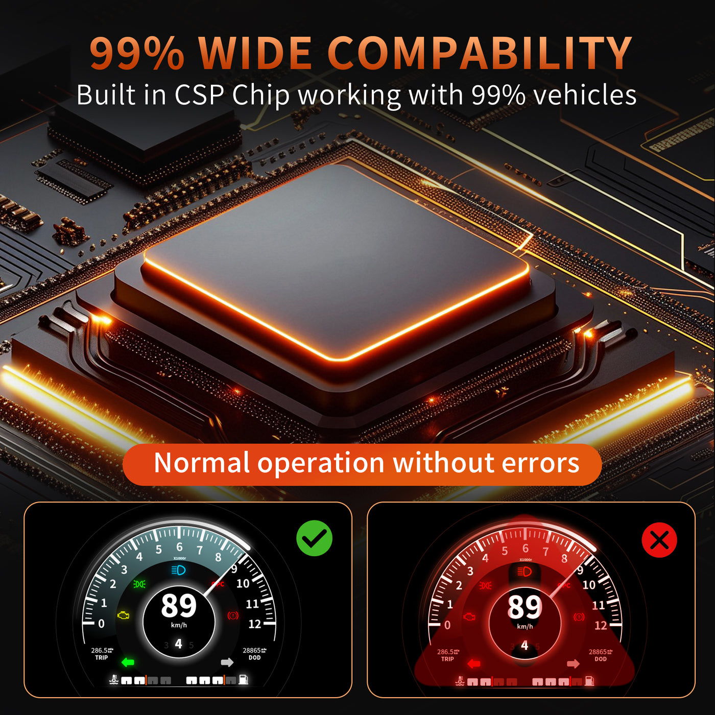 LED Lights Bulbs with CSP Chips,31000 LM,Di-Layers Copper Base,Pack of 2