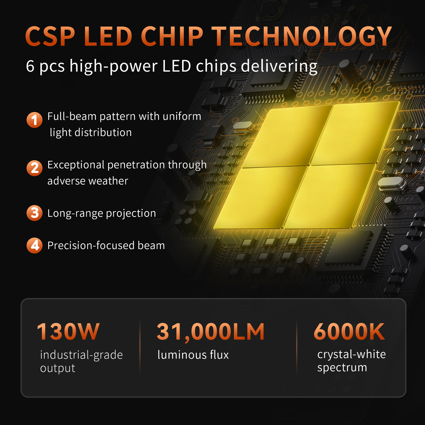 LED Lights Bulbs with CSP Chips,31000 LM,Di-Layers Copper Base,Pack of 2