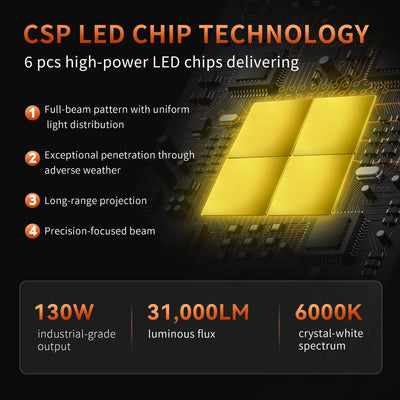 LED Lights Bulbs with CSP Chips,31000 LM,Di-Layers Copper Base,Pack of 2