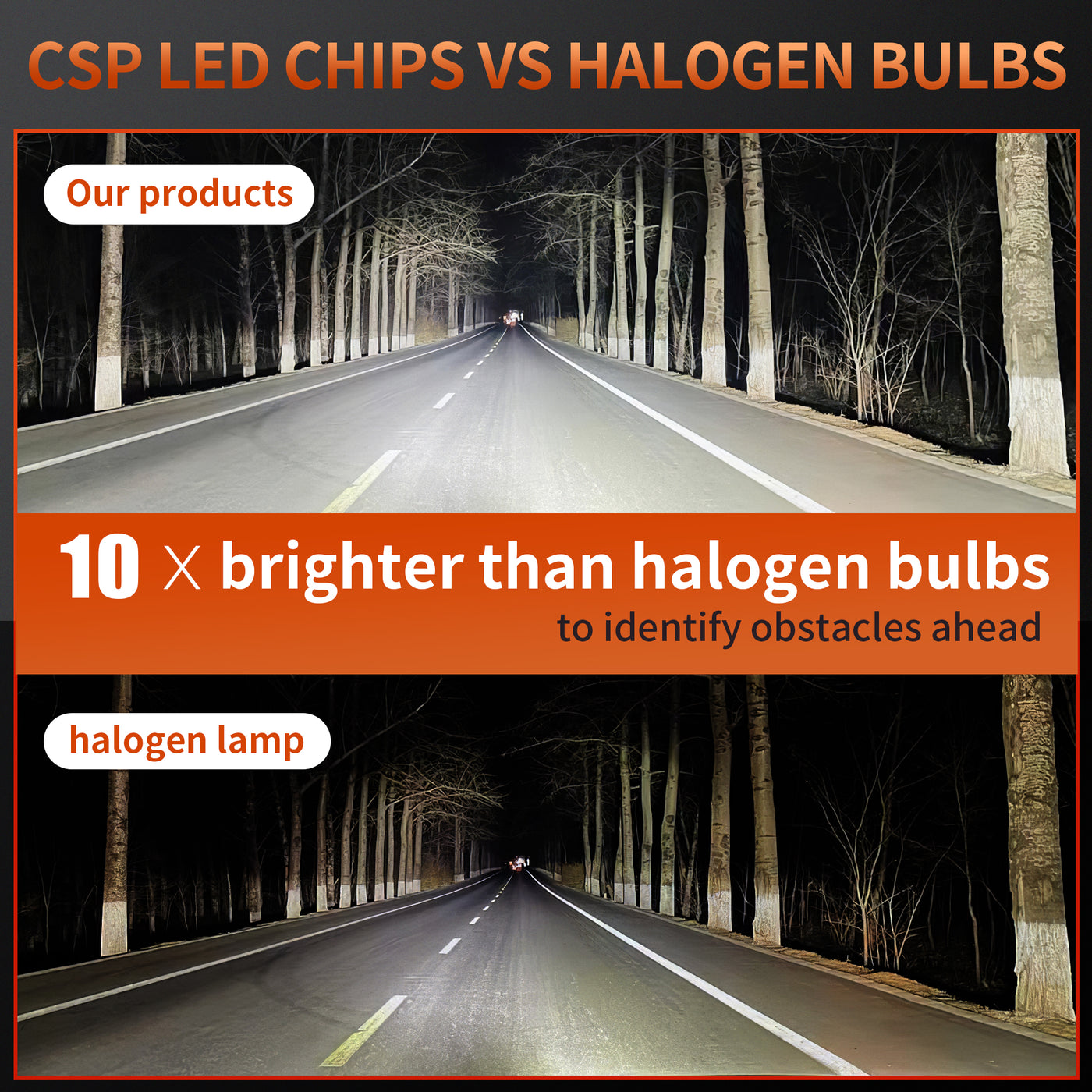 LED Lights Bulbs with CSP Chips,31000 LM,Di-Layers Copper Base,Pack of 2